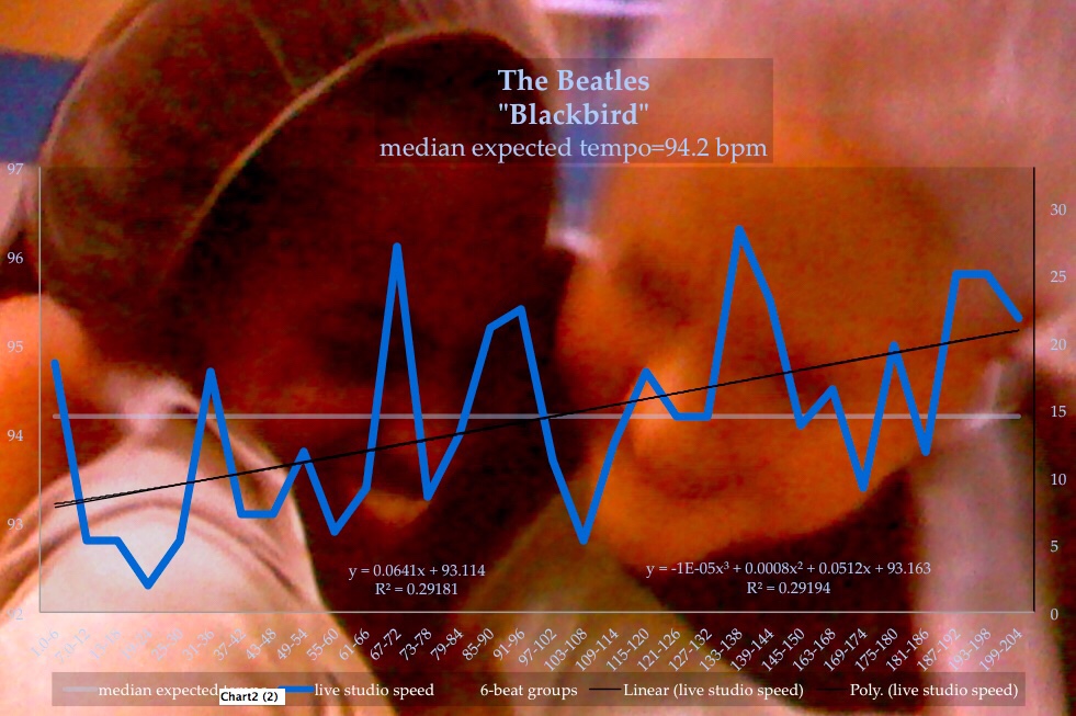 blackbird-beatles-meanspeed_music_tempo_infographic_12