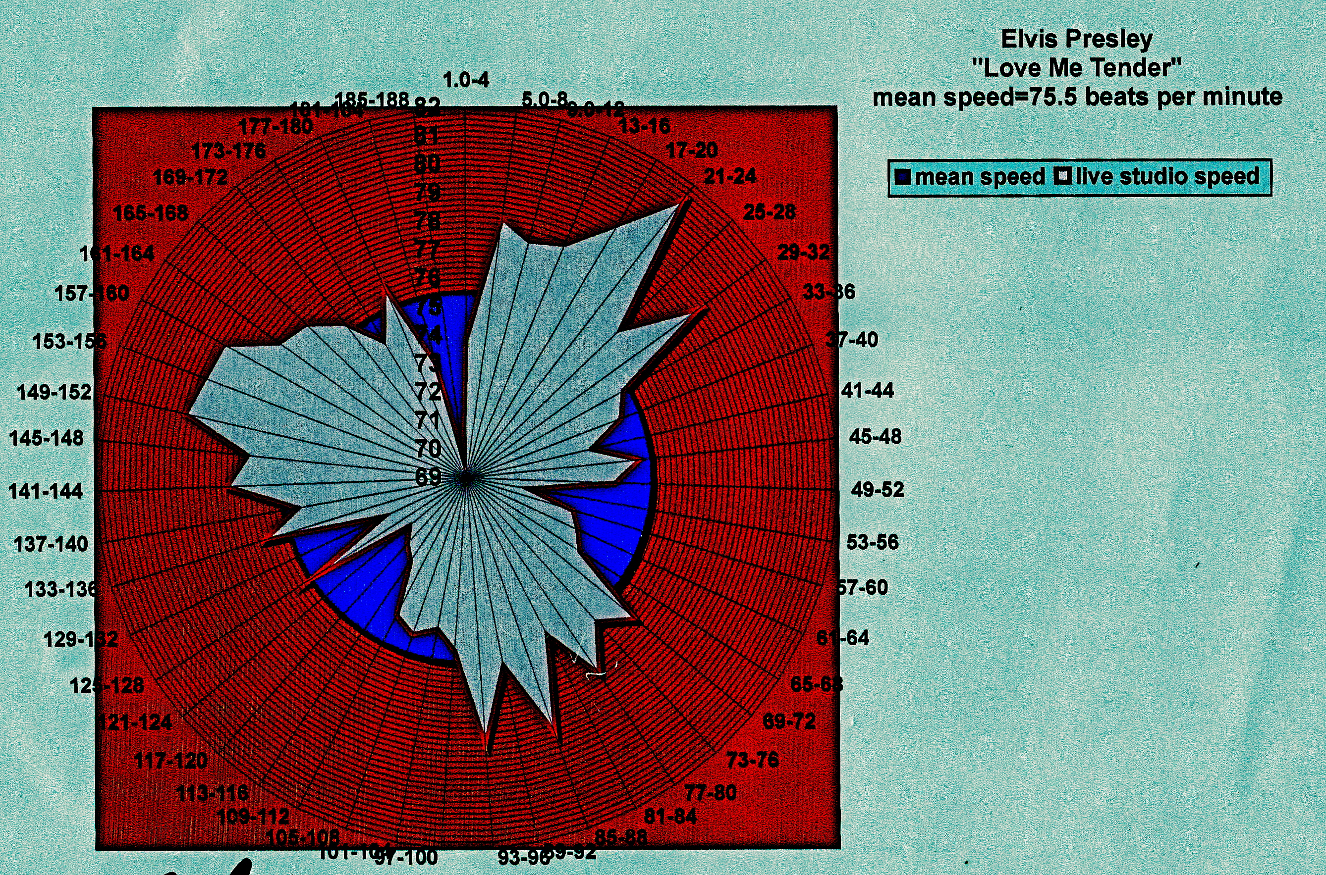 Elvis-Love-Me-Tender-tempo-diagram-dcclxxiv.png copy 2