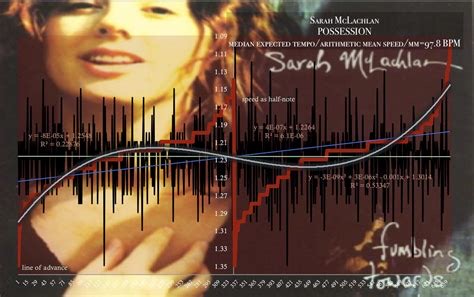 Sarah McLachlan, Posession / tempo map