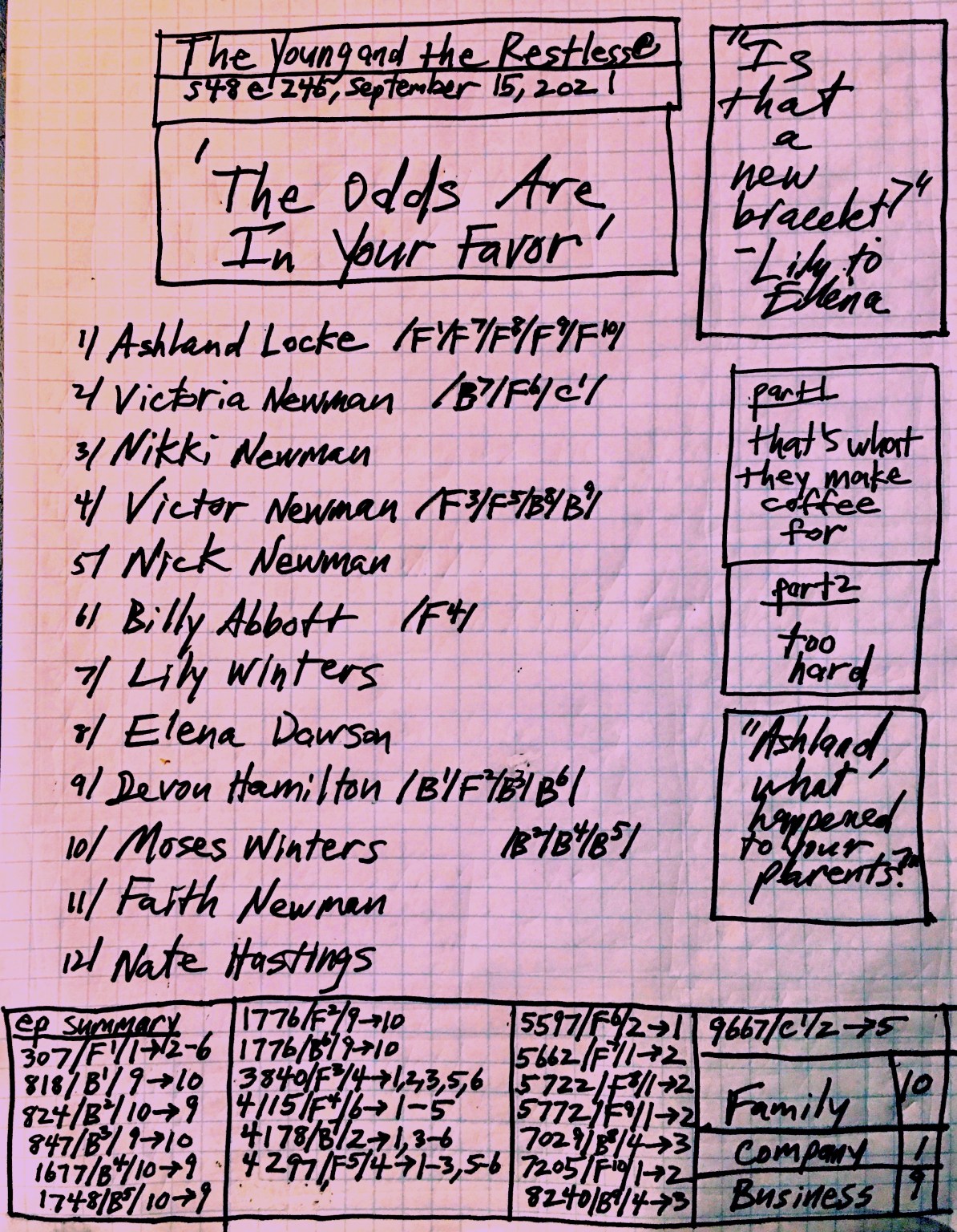 notes on American drama as shown in tv