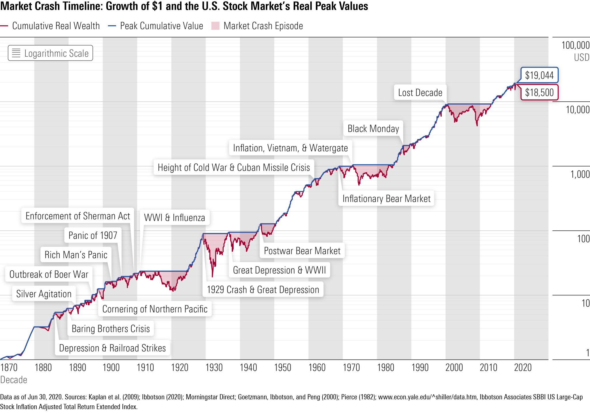 chart-growth-of-1-dollar-headline-3x-106e17d32465fecbc901f2eba32e5cf3
