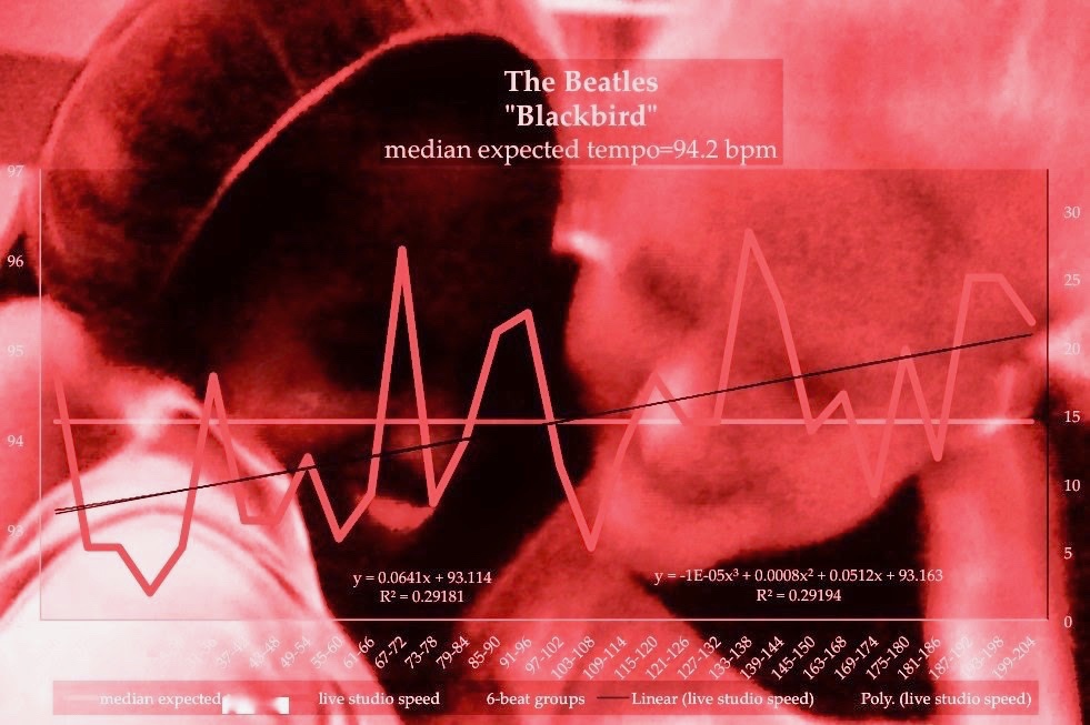 music-tempo-map The Beatles Blackbird- matherton-tempo-diagram