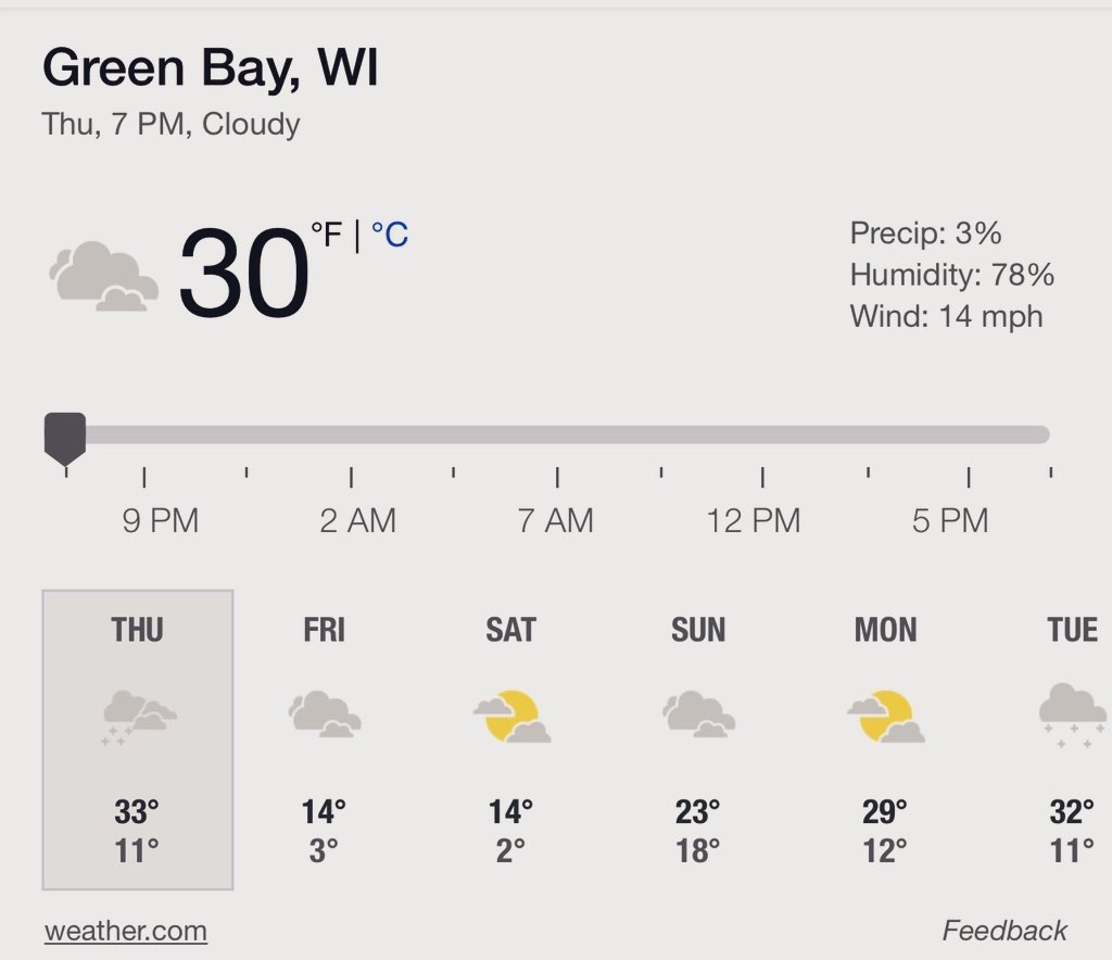 temperature, Green Bay Wisconsin, January 12, 2022